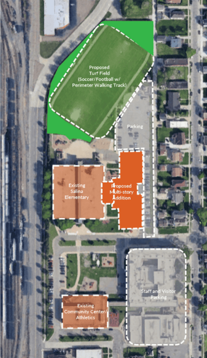 Salina PK-8 concept adding a middle school addition to Salina Elementary